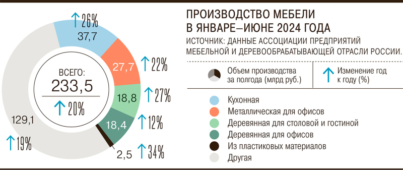 Утром ставка — вечером мало стульев